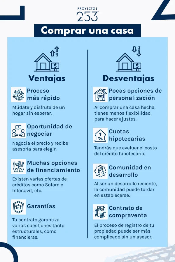 Ventajas y desventajas de comprar una casa en infografía blanca con azul 