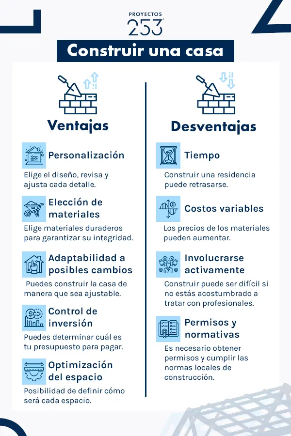 Ventajas y desventajas de construir una casa en infografía blanca 