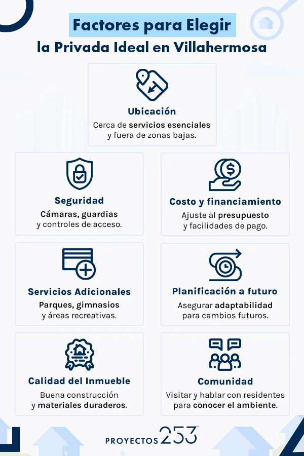 Cómo elegir privada en Villahermosa Tabasco, 7 factores en infografía blanca con azul 