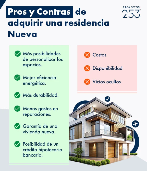 Ventajas y desventajas de una casa nueva en infografía blanca