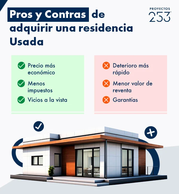 Puntos a favor y en contra de comprar una casa usada en infografía