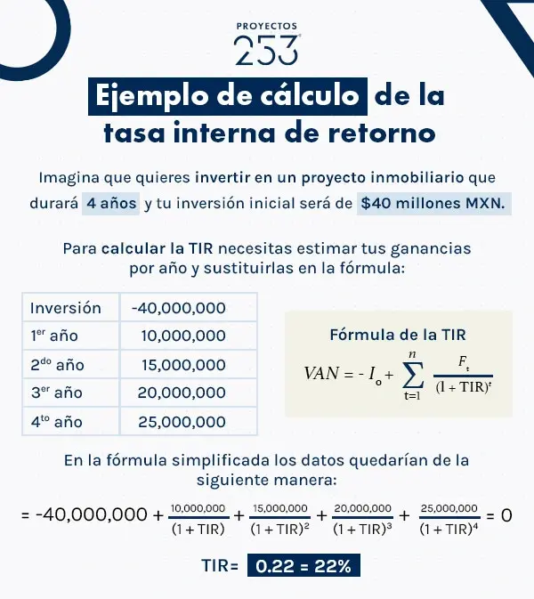 Ejemplo de cálculo de la TIR en infografía blanca y azul