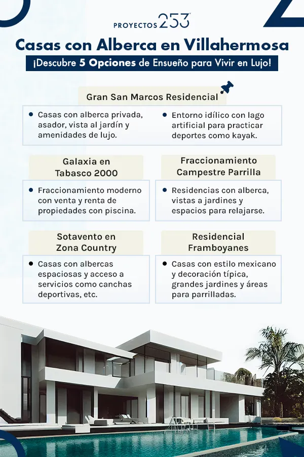 5 Opciones de casas con alberca en infografía de color blanco