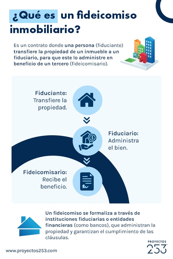 Descubre qué es un fideicomiso inmobiliario con esta guía informativa